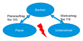 Abbildung 1a: Zusammenarbeitsmodelle