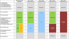 Abbildung 2: Zusammenarbeitsmodelle, Grafik Kanton AG