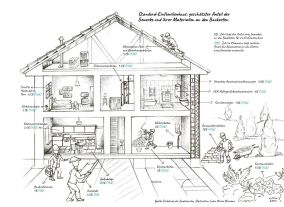 Illustration Baukosten