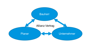 Abbildung 1b: Zusammenarbeitsmodelle