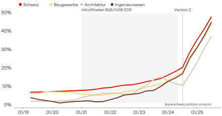 Nachhaltigkeitskriterien