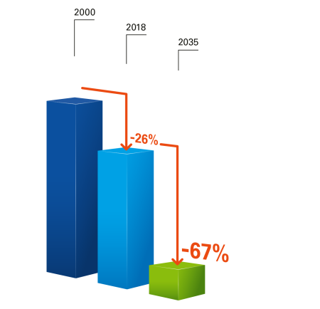 Gesamtumweltbelastung