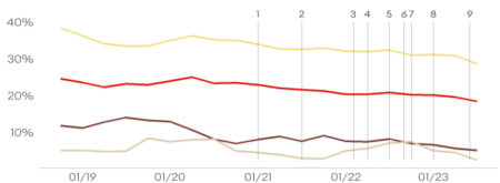 Gesamtleistungswettbewerbe